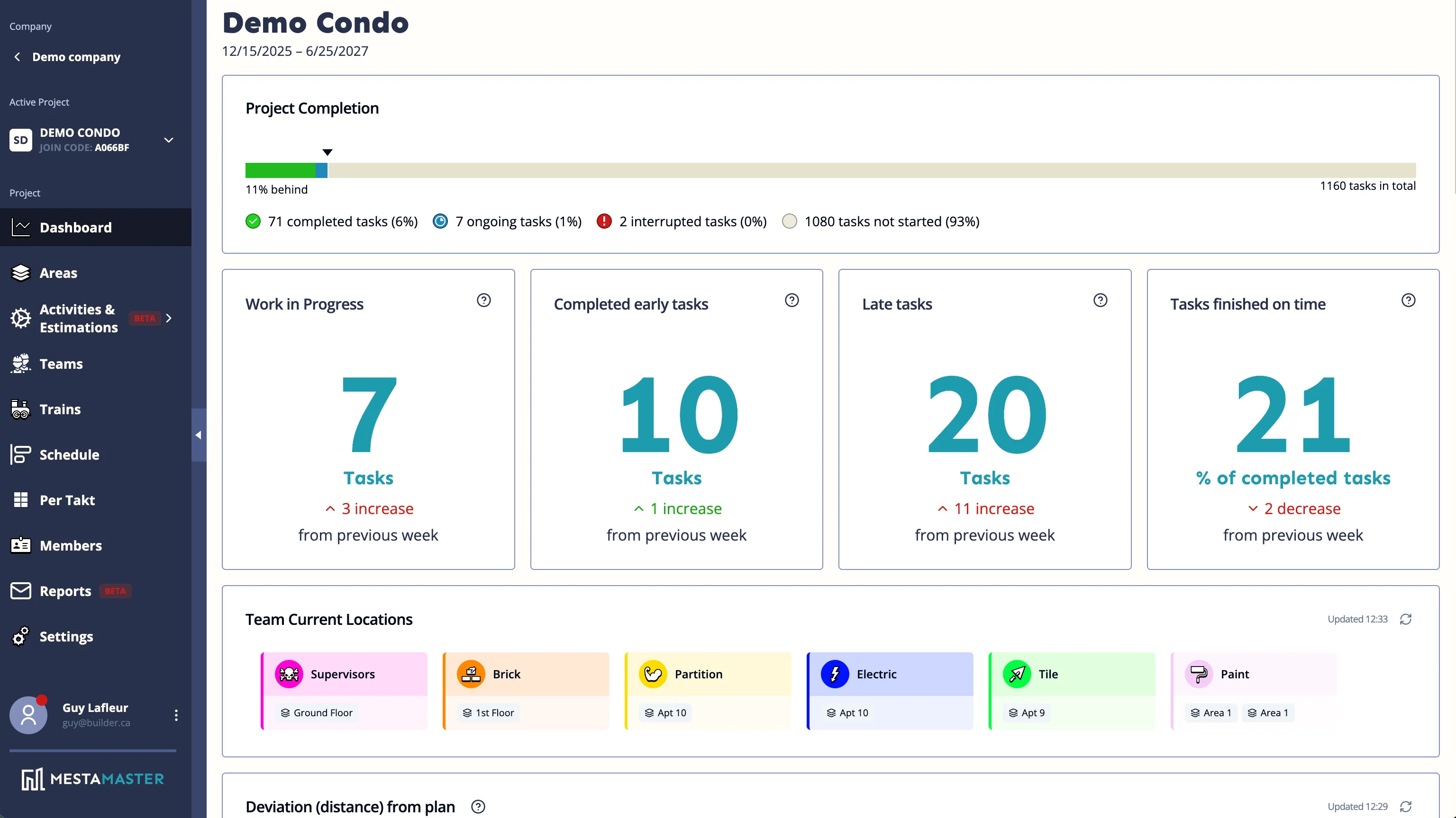 MestaBuild project dashboard