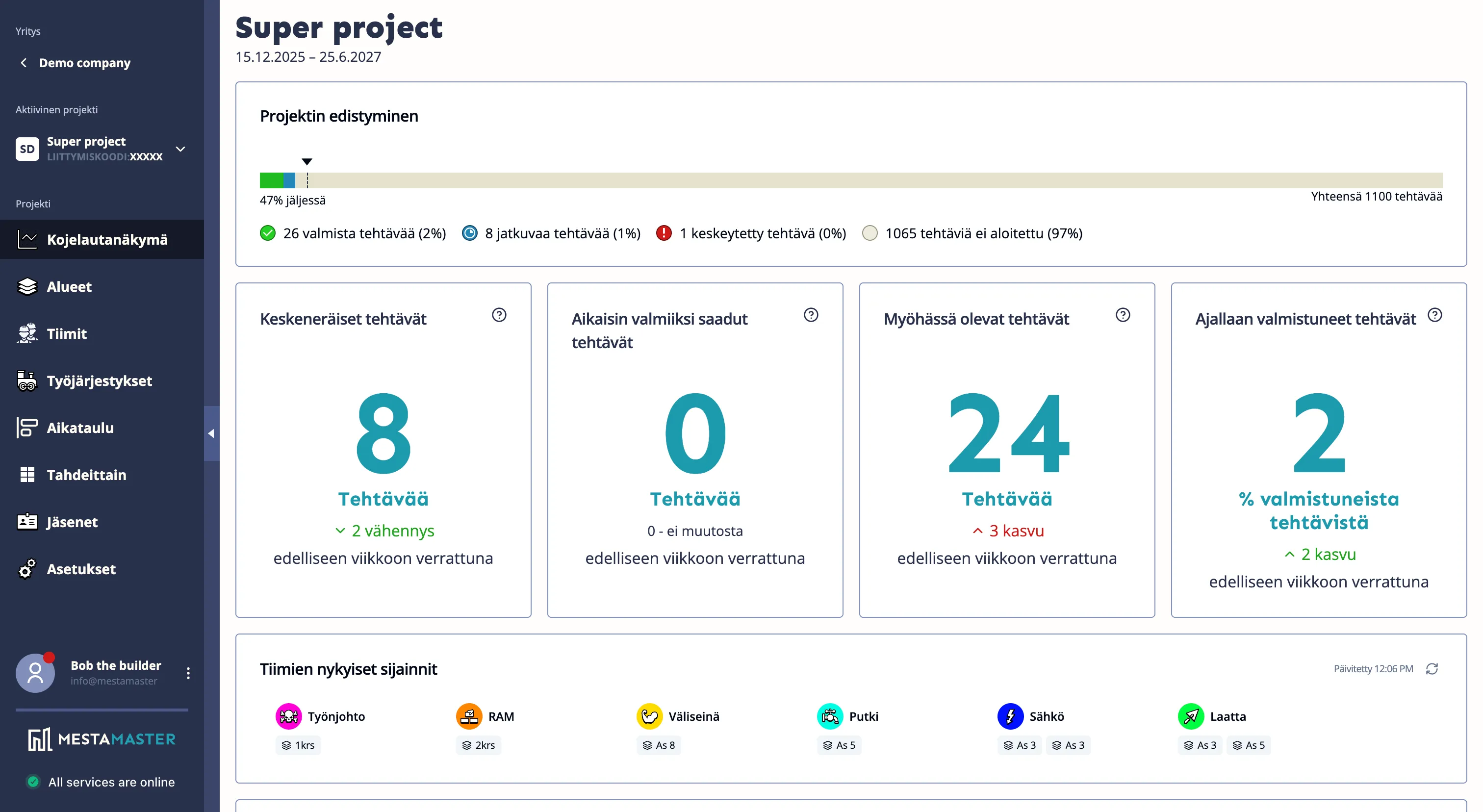 MestaBuild project dashboard