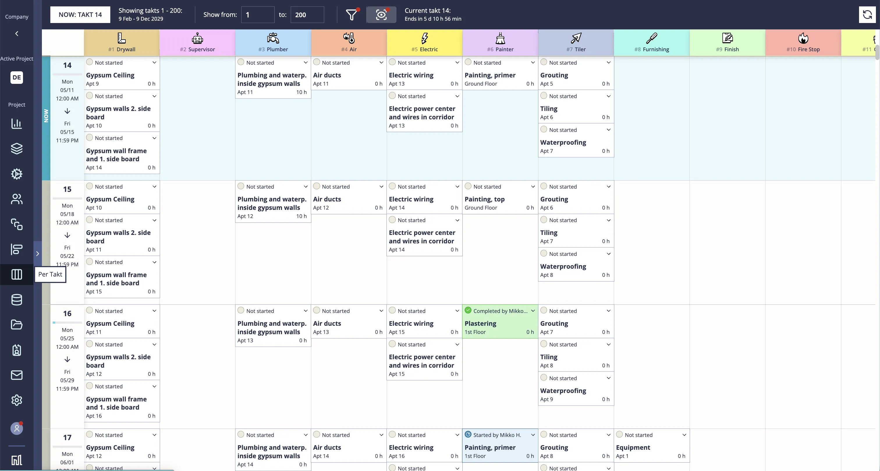 The Per-Takt huddle view — every team’s tasks for one takt, with statuses and deviations surfaced for the meeting.
