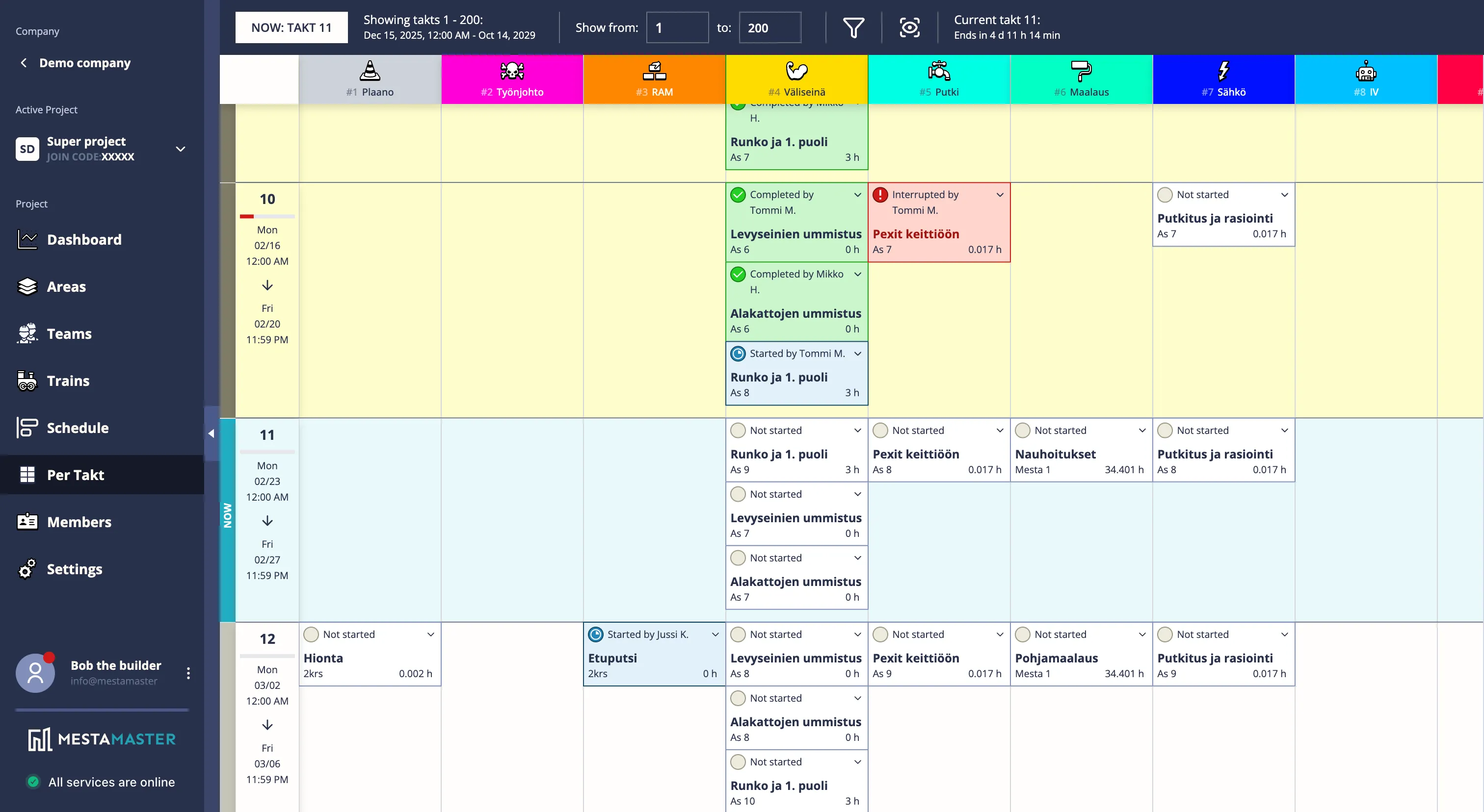 MestaBuild per-takt huddle view